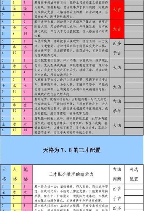 三才配置重要嗎